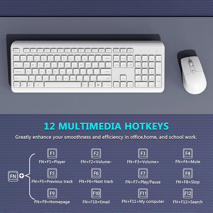 Wireless Keyboard and Mouse Combo, 2.4G Lag-Free Full Size Keyboard with Quiet Low Profile Concave Keys and Adjustable DPI Optical Mouse, Long Battery Life for PC, Windows, MAC Laptop (White)