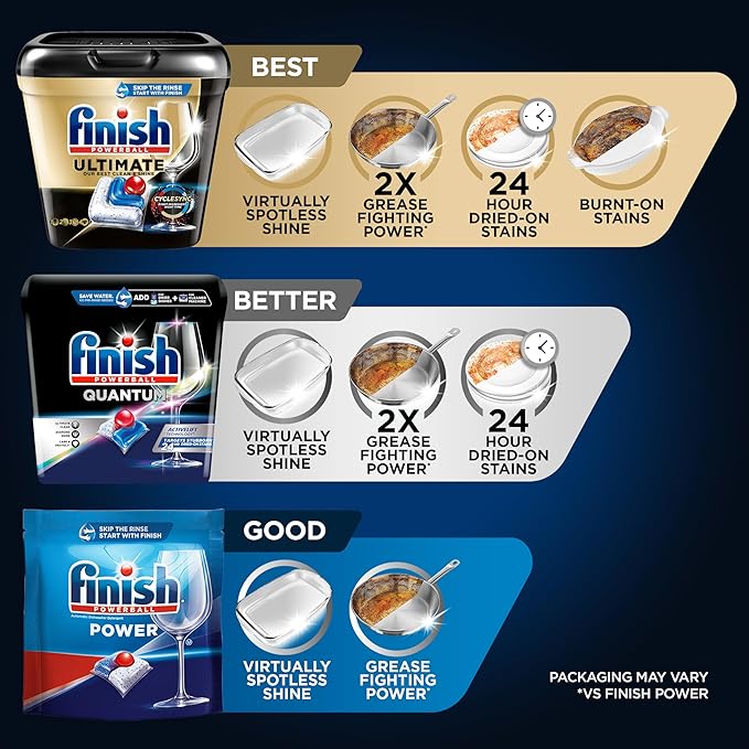Finish Quantum Dishwasher Pods, No Pre-Rinse Dishwasher Detergent Soap Removes 24HR Dried-On Stain and Grease, Leaving a Virtually Spotless Shine, 82 Count