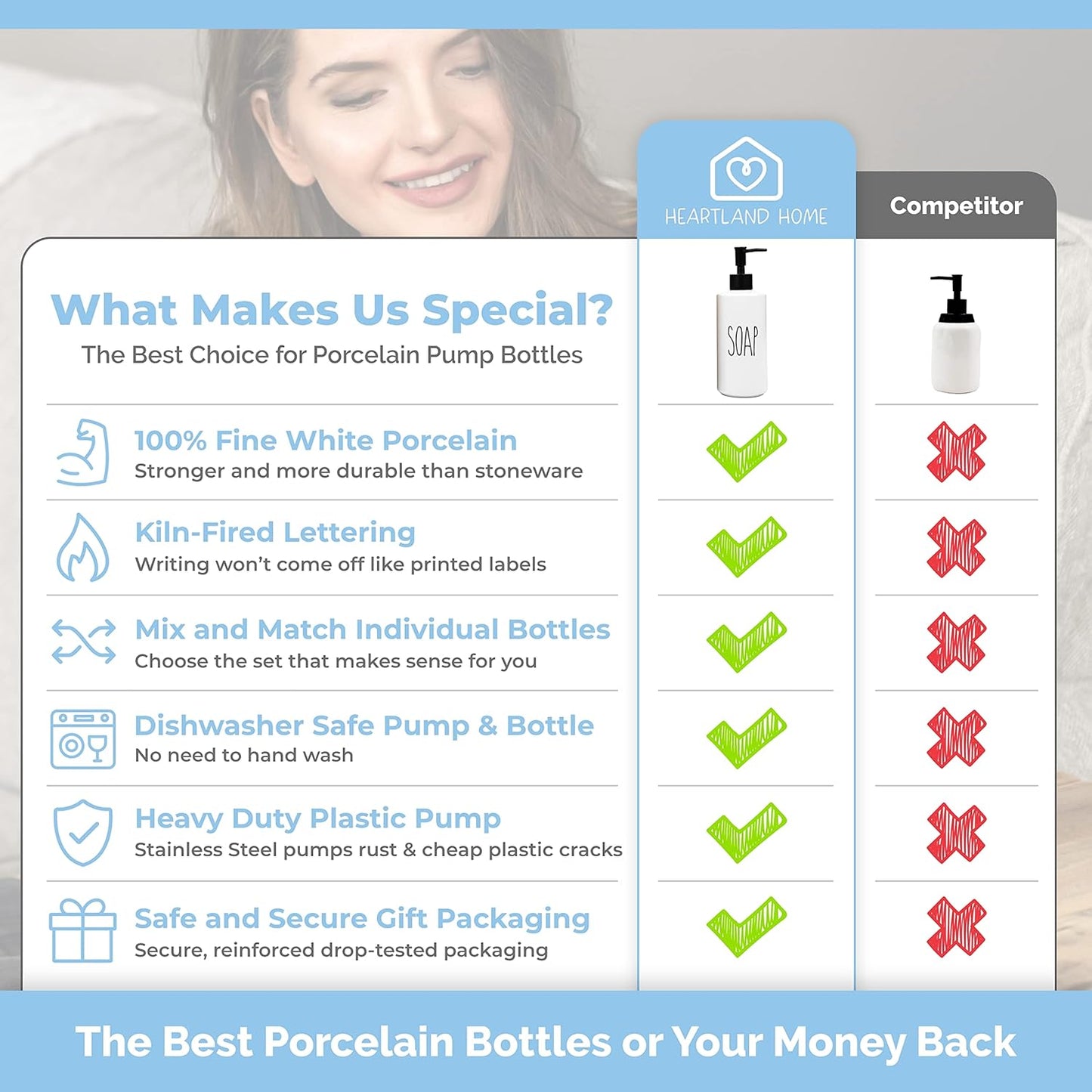 Heartland Home Porcelain 16oz Liquid Dispenser - Kitchen, Bathroom & Laundry Soap & Shampoo Dispenser