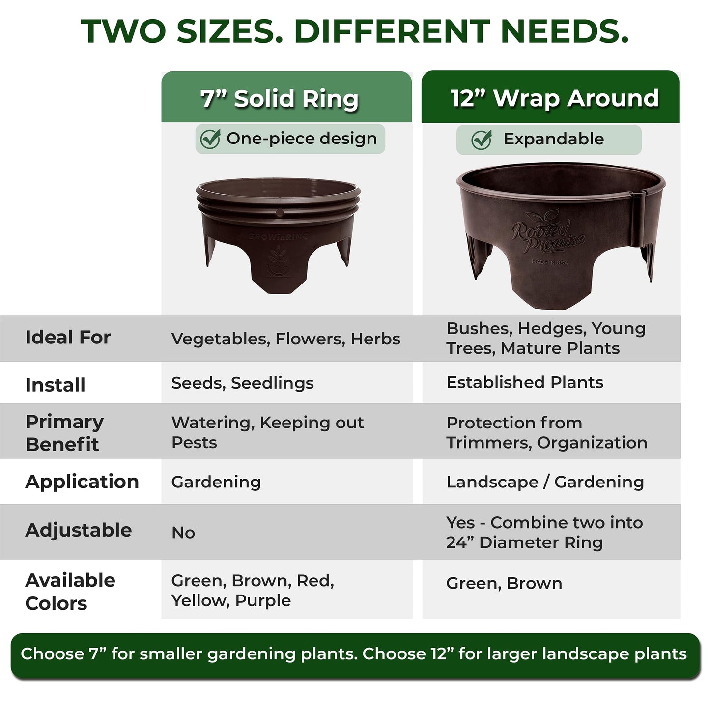 7 inch Solid Planting Grow Rings | 6 Pack Green | One-Piece Design for Deep Root Watering Veggies, Herbs & Flowers | Mulch & Soil Barrier | Deter Slugs and Cutworms | Heavy Duty | Made in USA