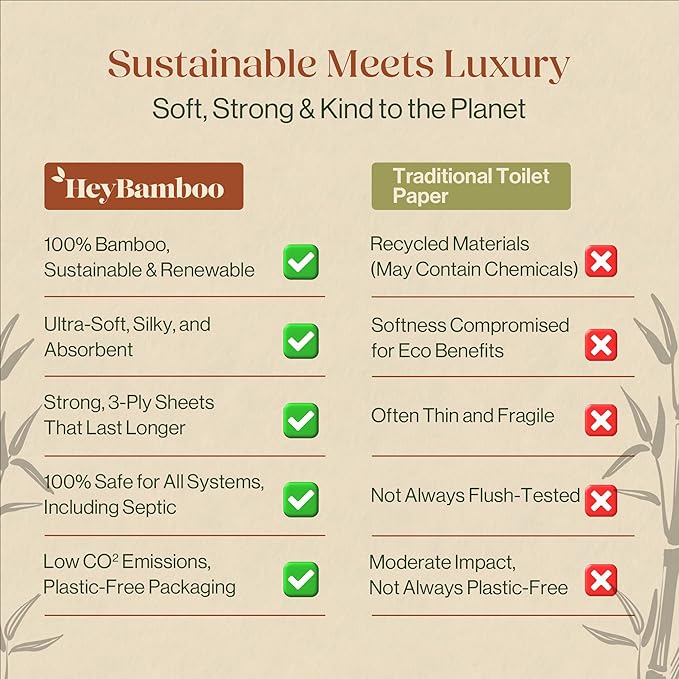 24 - HeyBamboo 100% Bamboo 3-Ply Toilet Paper, Unbleached, Non Toxic, 24 Double Rolls, 360 Sheets, FSC Certified, Soft & Strong, Pack of 24, Plastic-Free