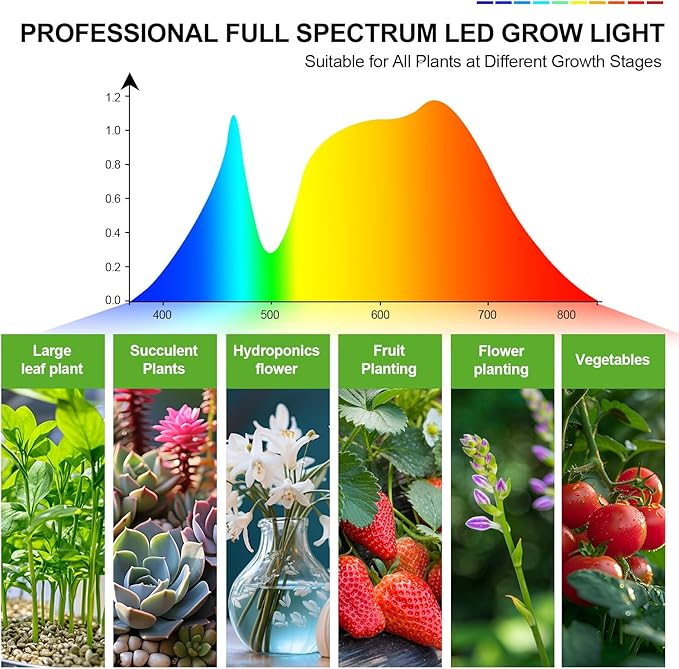 FECiDA 25W Floor Lamp Grow Light, Grow Lights for Indoor Plants Full Spectrum with Stable Stand Base, 4/8/12/16/20 Hr Timer Bonsai Houseplants Grow Lamp, 24"-40" Height Adjustable