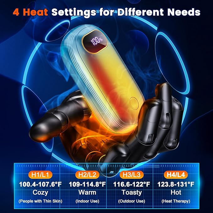 Electric Hand Warmers Rechargeable with Power Bank, LED Display, 17Hrs Warmth, Dual-Side 4 Levels Fast Heating Portable Pocket Heater for Hunting, Camping, Golf, Outdoor, Gifts for Women/Men