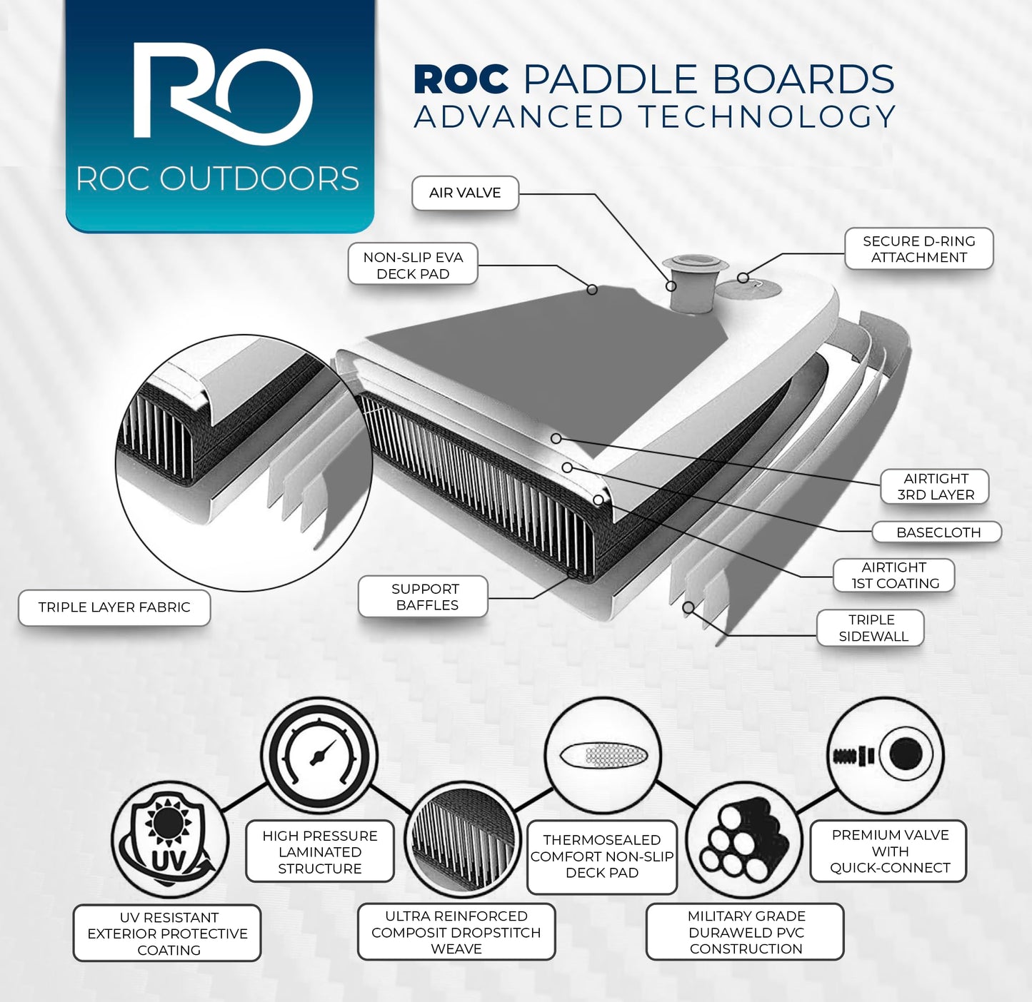 Roc Inflatable Stand Up Paddle Board 10' 6" with Premium SUP Paddle Board Accessories, Wide Stable Design, Non-Slip Comfort Deck for Youth & Adults (Golden Hour)
