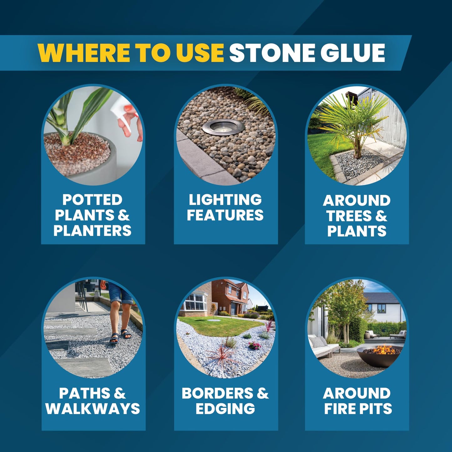 Easihold Rock Glue for Landscaping 1 Gallon – Gravel Binder for Pea Gravel, Stones, Pebbles – Mulch Glue, Clear Gravel Stabilizer for Patios, Walkways, Driveways, Garden Borders, Non-Toxic