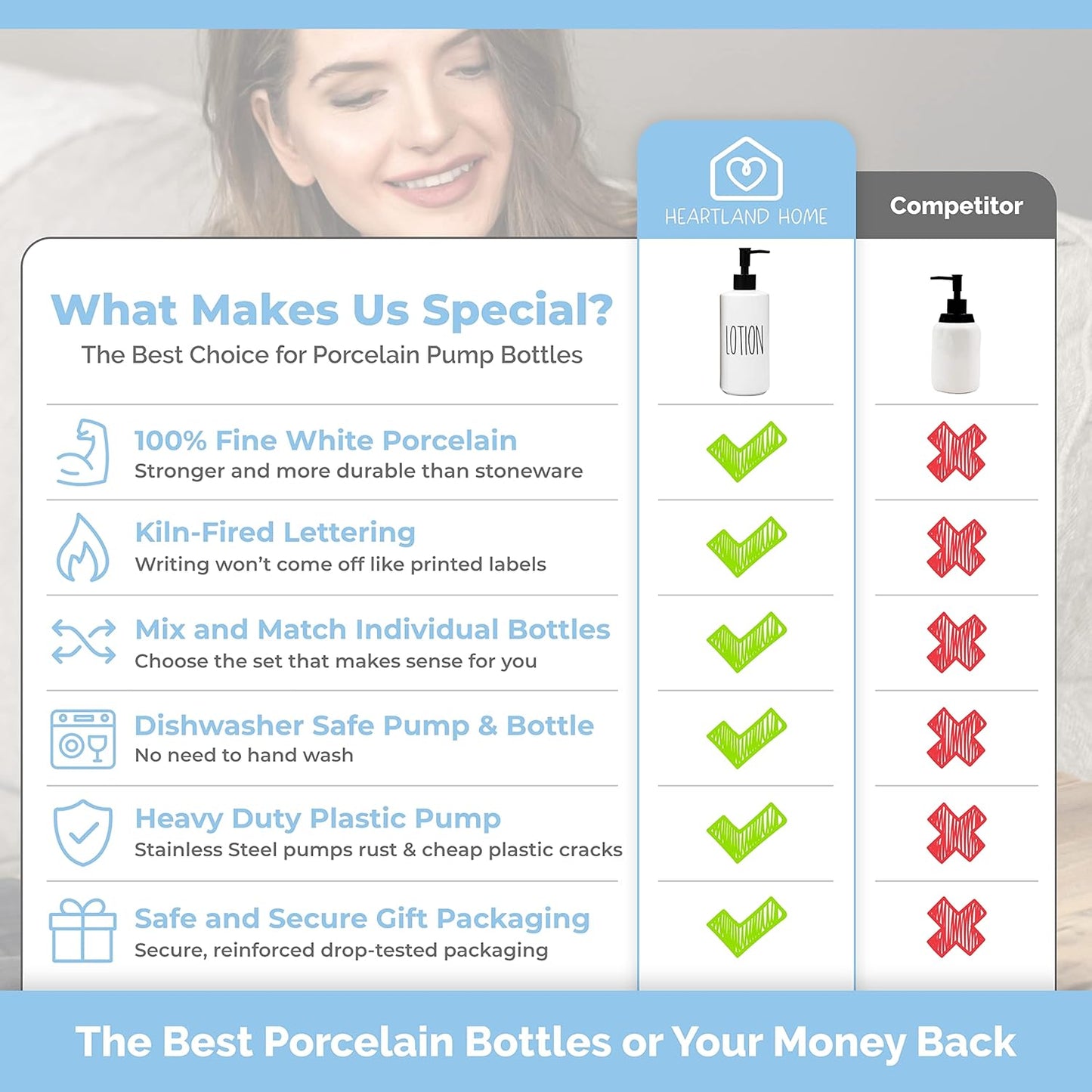 Heartland Home Porcelain 16oz Lotion Dispenser - Kitchen, Bathroom or Bedroom Lotion Pump Bottle