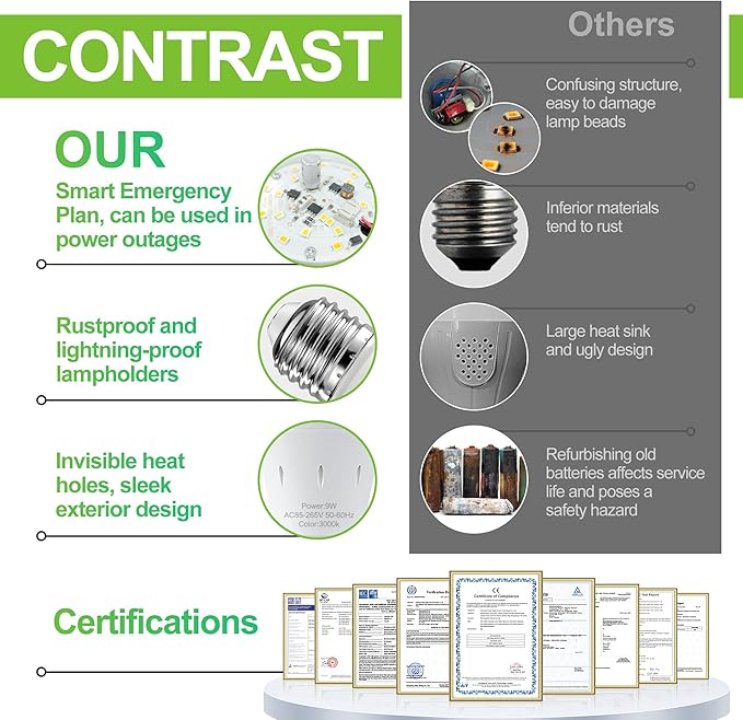 6 Pack Rechargeable Emergency Light Bulbs, Battery Powered Energy Efficient LED Light Bulb 3000K Warm E26 120 Volt 9W 60W Equivalent with 1200mAh for Home Power Outage Camping Hurricane