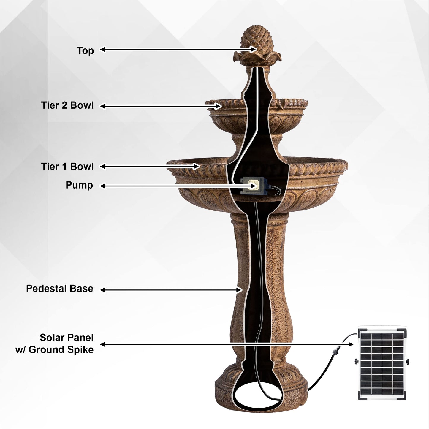 XBrand 39" Solar Water Fountain, 2-Tier Outdoor Sand Stone Resin with Solar Panel & Pump for Home Garden Yard Decor