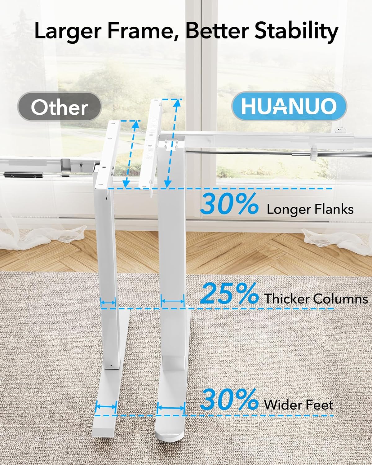HUANUO Standing Desk Frame with 220lbs Powerful Brushless Motor, Thick T-Shaped Adjustable Desk Legs Made of Automotive-Grade Steel, for Max 75″ x 35″ Desktop, for Home Office, White Frame Only