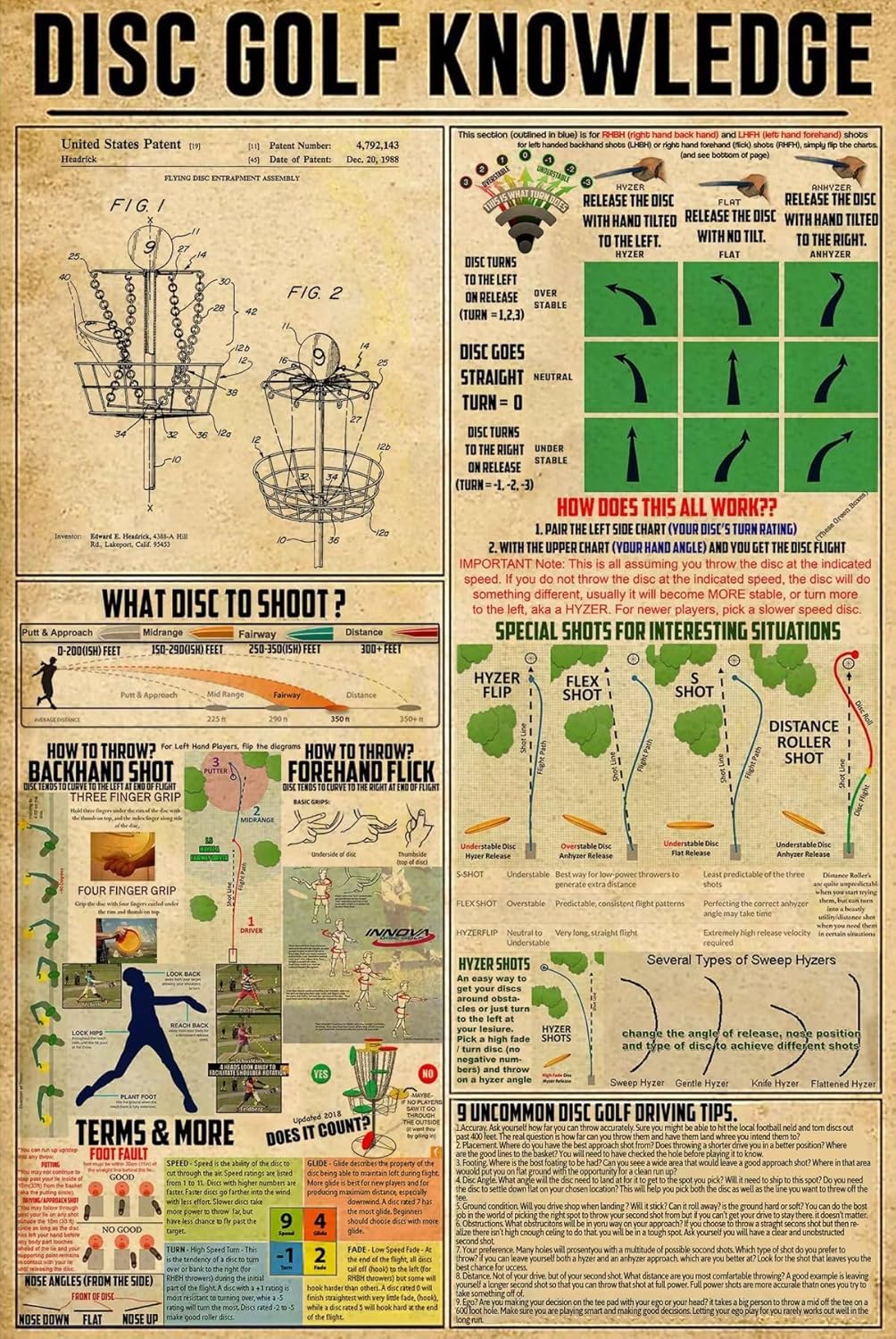 GOThDOThYE Disc Golf Knowledge Metal Tin Sign What Disc To Shoot Chart Wallart Artwork Poster Farm School Office People Cave Bedroom Livingroom Vintage Plaque Decoration