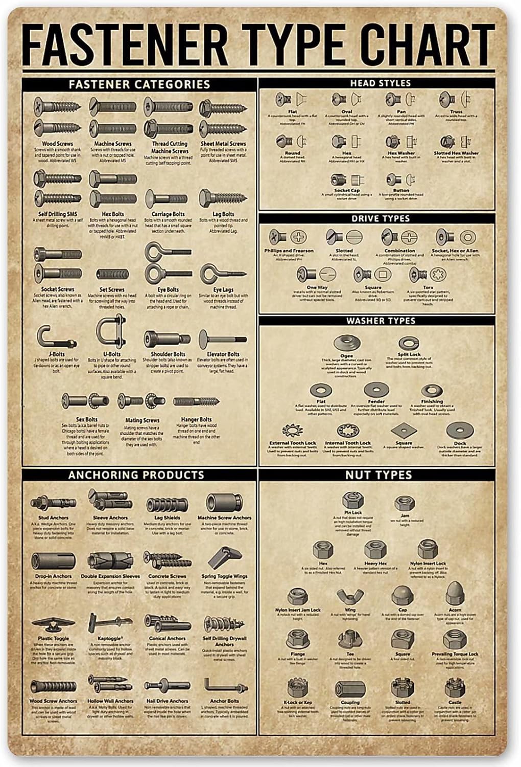 JIUFOTK Fastener Type Chart Posters Tool Knowledge Metal Signs Room Decor Popular Science Education Home Decor Wall Decor Plaque 12x16 Inches