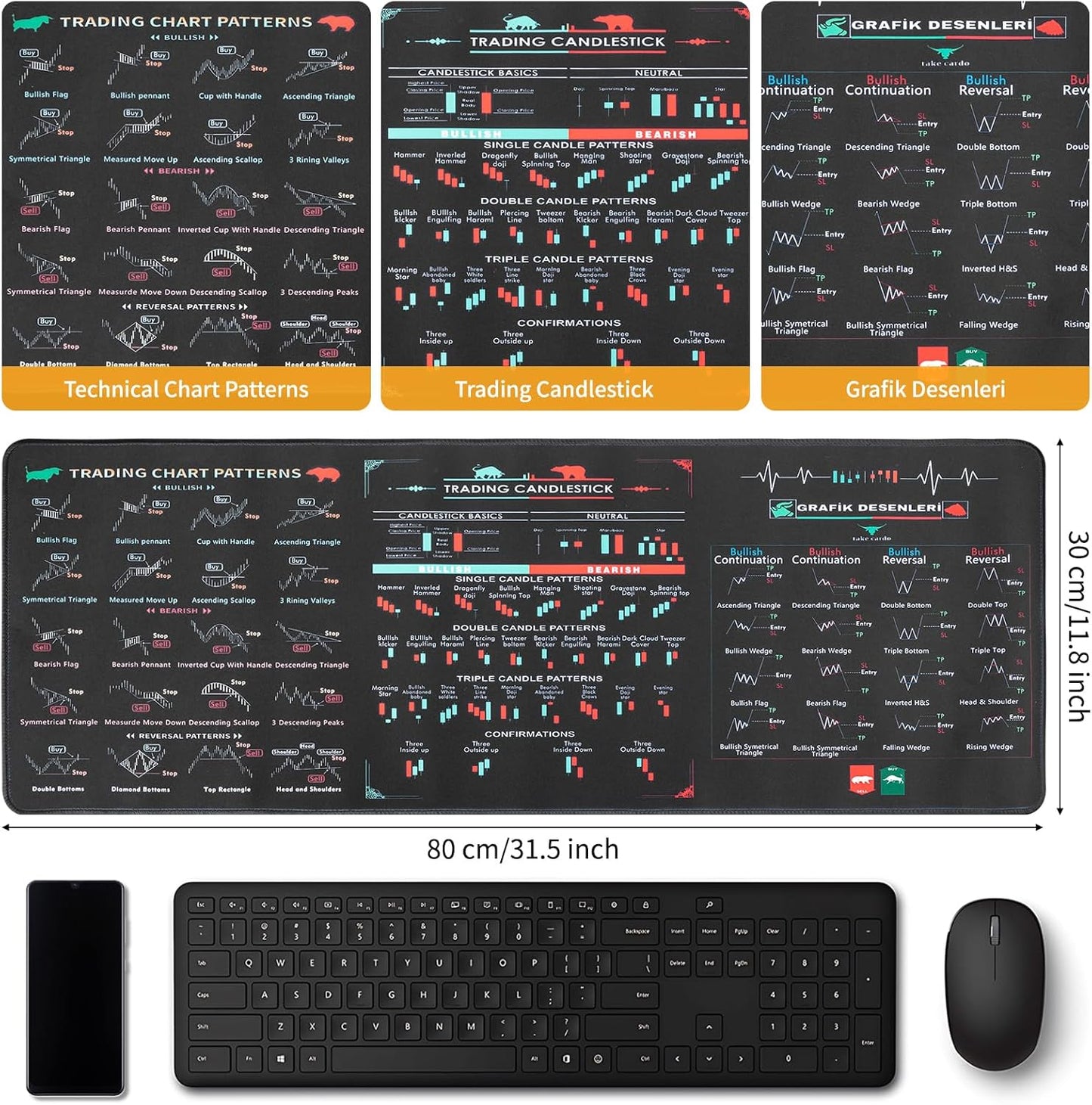 800x300x2mm Stock Trading Mouse pad with Chart Patterns Cheat Sheet - Thick Non-Slip Mouse Pad for Day Traders & Home Office, Technical Analysis Accessories with Stitched Edges (Trading Desk Mat)