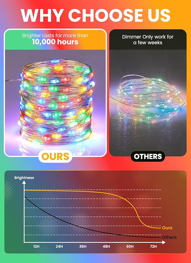 Minetom Fairy Lights with Remote, 66 Feet 200 Led Firefly String Lights Plug in for Bedroom Home Wall Ceiling Christmas Tree Wreath Craft Wedding Party Indoor Outdoor Decoration, Multicolor（2pack）