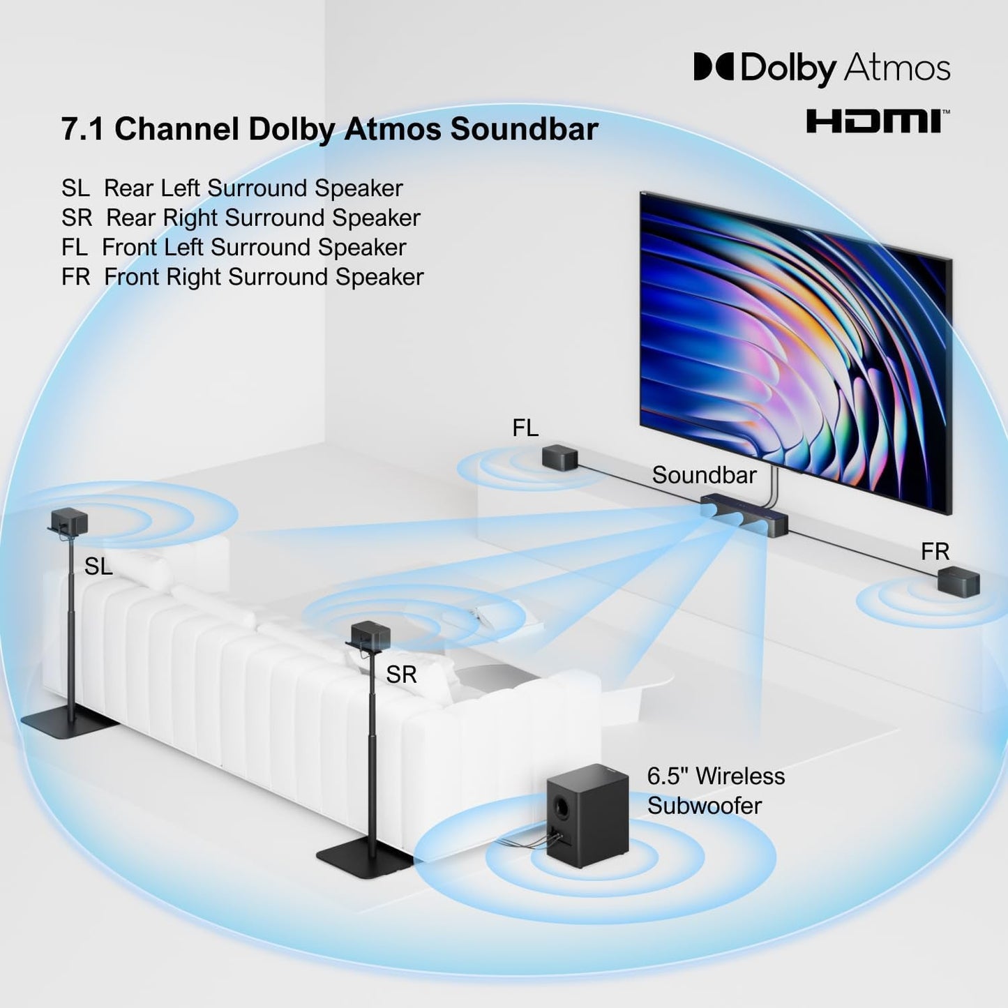 7.1CH Surround Sound System for TV, Soundbar with Dolby Atmos, 6.5" Wireless Subwoofer, APP Control, 4 Wired Surround Speakers, Peak Power 460W Soundbar for TV, Poseidon D80 (New 2025 Model)
