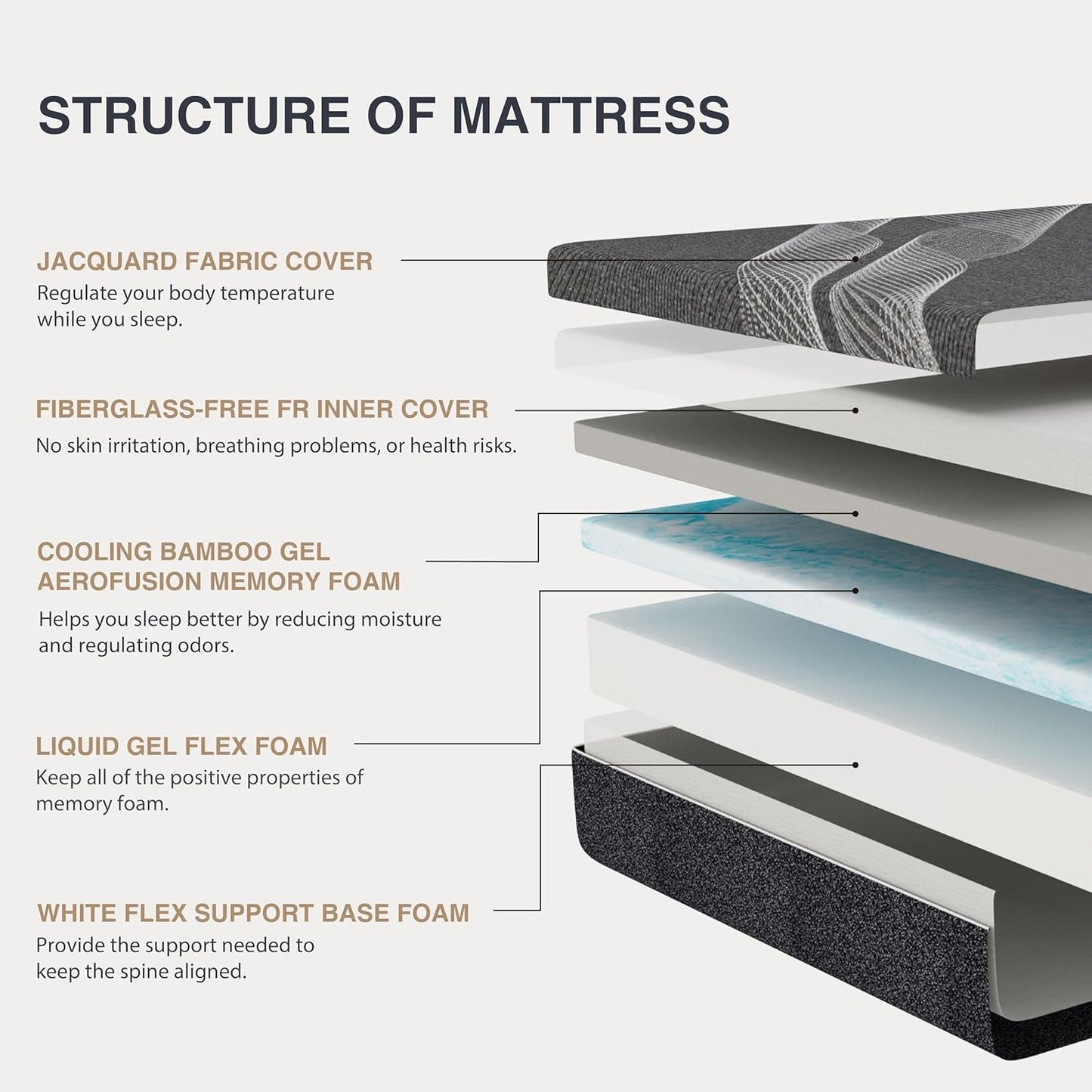 Queen Size Mattress, 10 Inch Gel Memory Foam, Cooling & Back Pain Relief, Certipur-Us Certified, Fiberglass Free, Foam Made in USA, Medium
