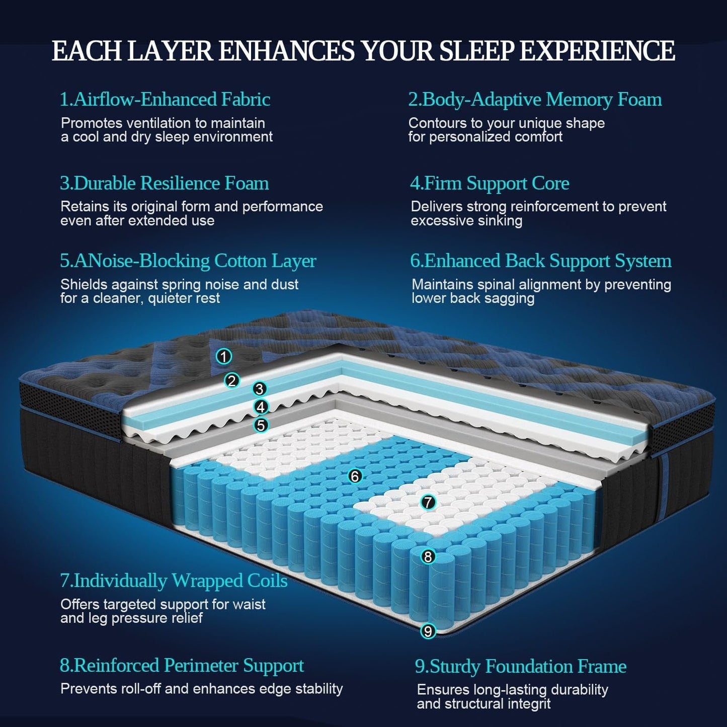 Full Mattress, 14 Inch Hybrid Mattresses Medium Firm with Gel Memory Foam & Pocketed Coils, Motion Isolation, Certipur-Us Certified, Pressure Relief for Silent Sleep