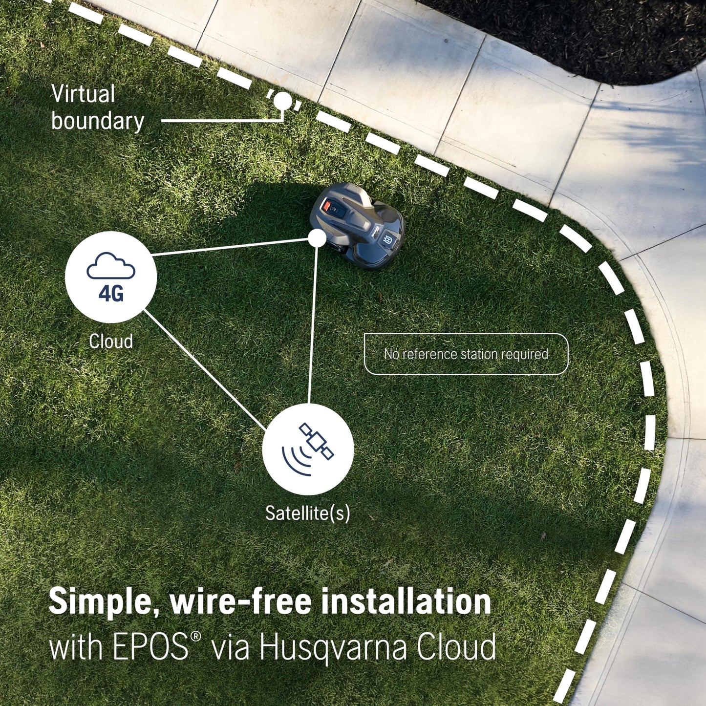 Husqvarna Automower® iQ Series 440 iQ, Robot Lawn Mower