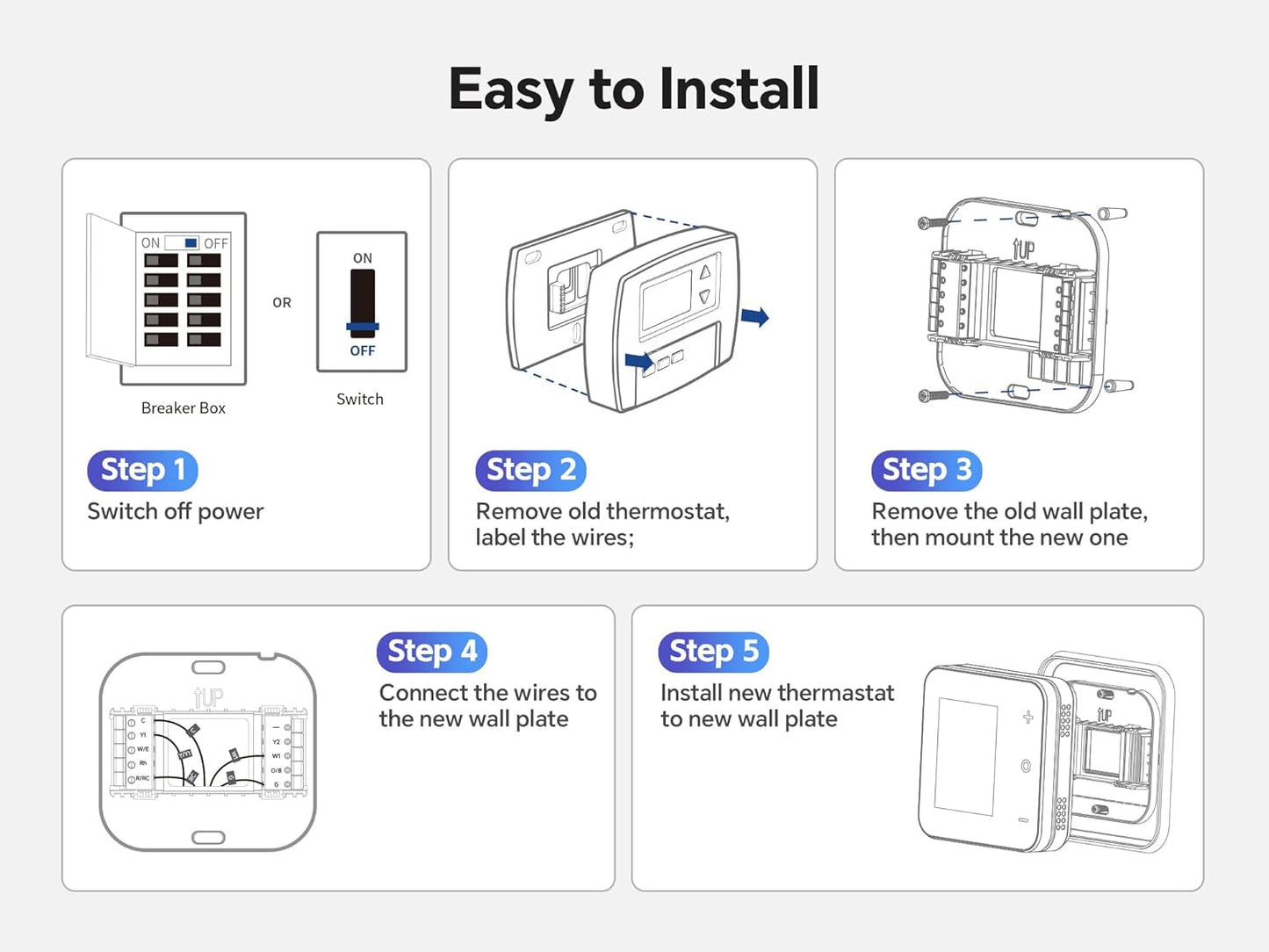 Smart Thermostat for House, Wifi Thermostats for Home Compatible with Alexa and Google Assistant, 7Day X 8Period Programmable, Energy Star Certified, C-Wire Required